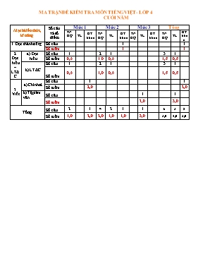 Đề kiểm tra cuối năm môn Tiếng Việt Lớp 4 - Năm học 2016-2017 - Trường TH Liên Hoa